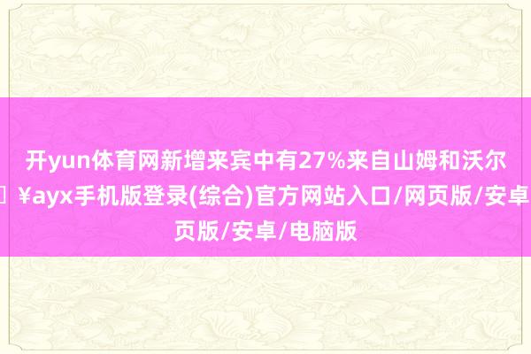 开yun体育网新增来宾中有27%来自山姆和沃尔玛-🔥ayx手机版登录(综合)官方网站入口/网页版/安卓/电脑版